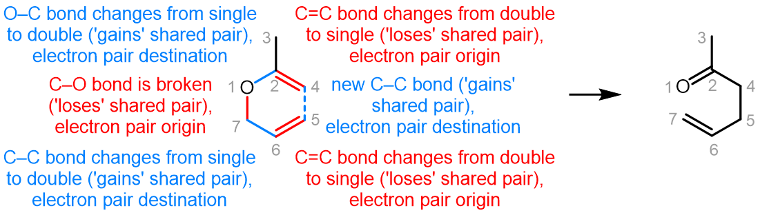 Cyclic path of electron movement.
